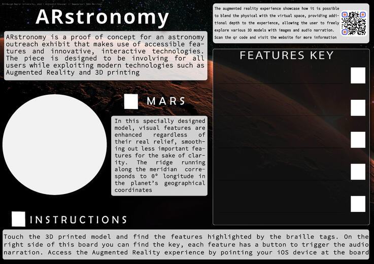 The design of the board