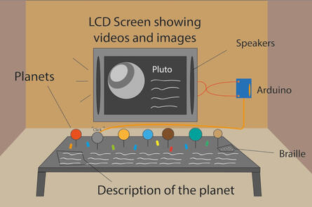 The initial envisioned design