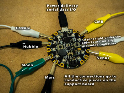 Feeling astronomy - The microcontroller links